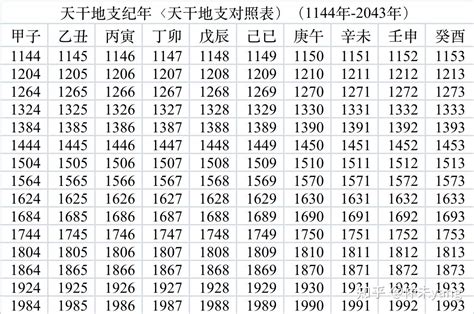 2020年天干地支|2020年农历的年天干地支年号？